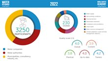 Infographic 2022 WWA